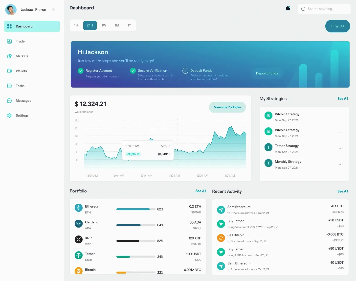 Jasný Bitnex AI platforma