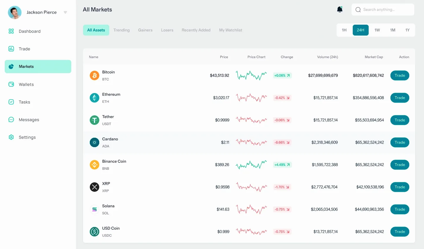 Jasný Bitnex portfolio strategie